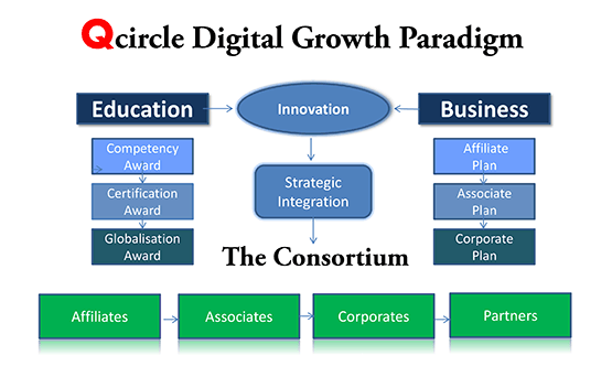 New World Consortium by Digital Innovation